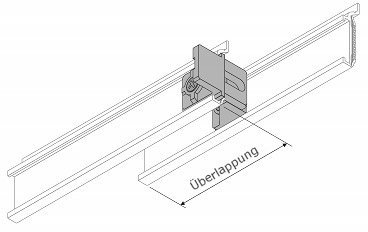 Überlappung der Paneelwagen Überlappung