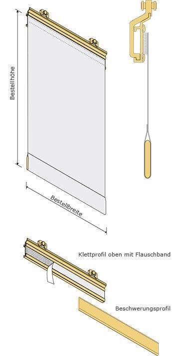 Variante mit Saum für Beschwerungsprofile und Klettprofil Paneelwagen mit Klett- und Beschwerungsprofil
