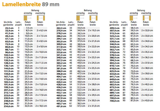 Paketbreite Lamellen