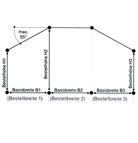 Skizze Messen 4