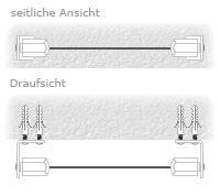 Seilspanntechnik Exklusiv - Wintergarten - Befestigung Wand mit Winkel